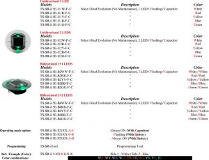 TS-SR-i15 ordering codes